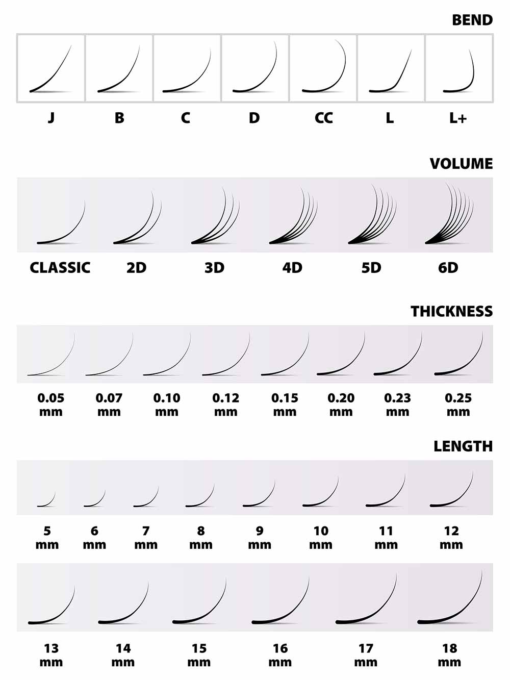 Eyelash extensions size chart and curl lashes , j curl, b curl, c, curl, d curl, cc curl, l curl