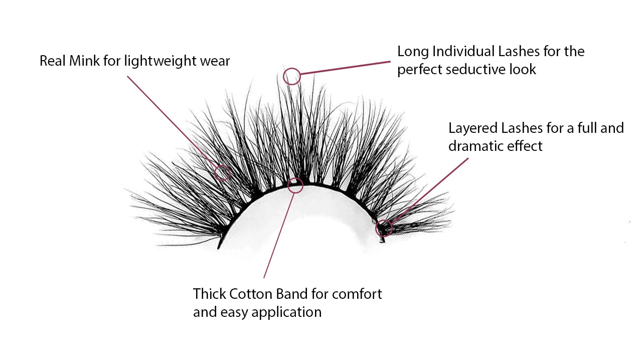 a chart that explains why 3d lashes are good 